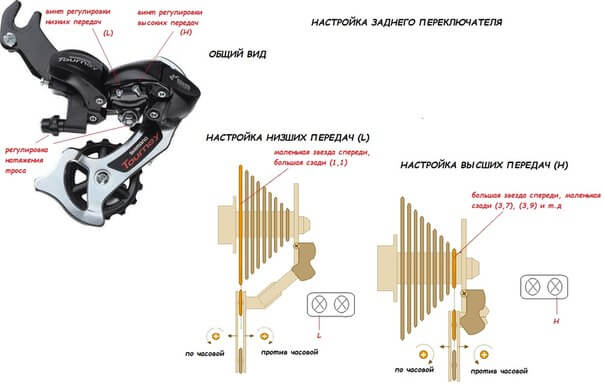 Настройка и регулировка скоростей на велосипеде