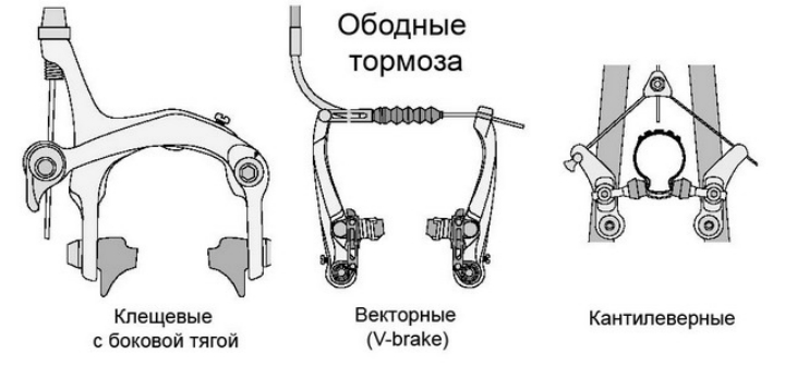Tormoza_velosipeda_2.jpg Tormoza_velosipeda_2.jpg