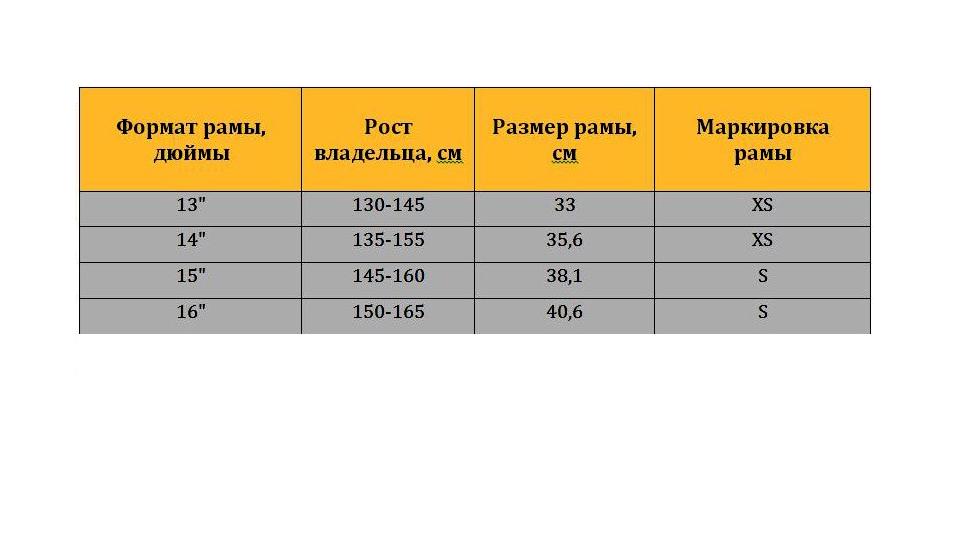 Как определяется размер рамы