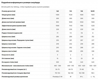 Сноуборд Nidecker Alpha 2024 - фото
