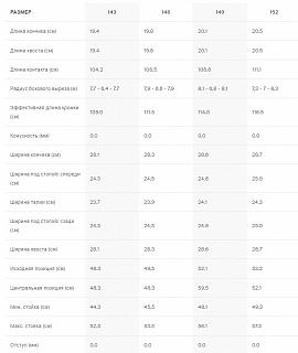 Сноуборд YES Women's Basic 2025 - фото